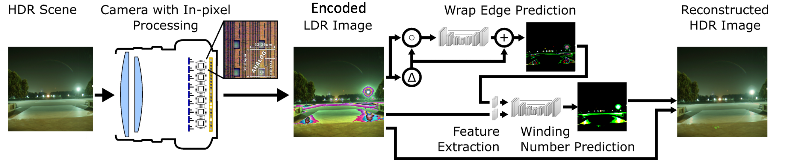 MantissaCam Pipeline Overview